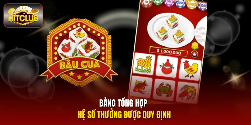 Bảng tổng hợp hệ số thưởng được quy định